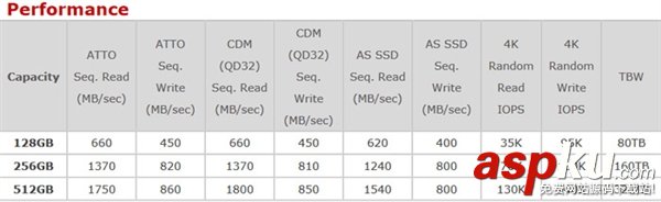 威剛,XPG,SSD