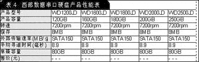 硬盤,性能