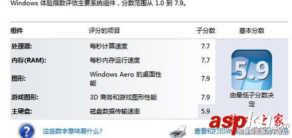 固態硬盤,現在,未來