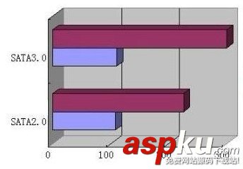 SATA2.0,SATA3.0,硬盤數據線