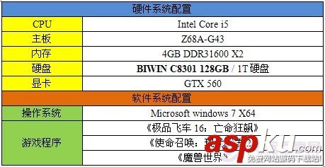 固態硬盤