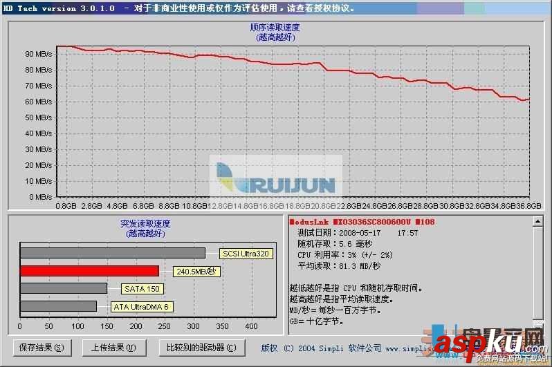 sas硬盤,硬盤檢測工具