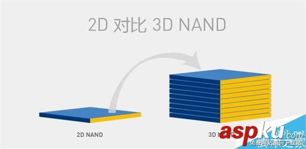 閃存顆,NAND