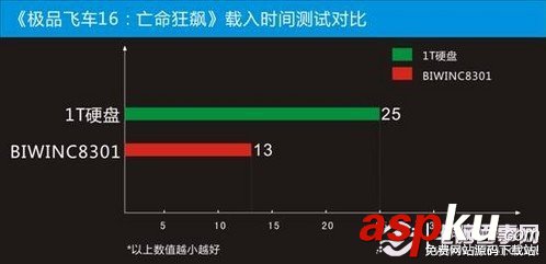 固態硬盤