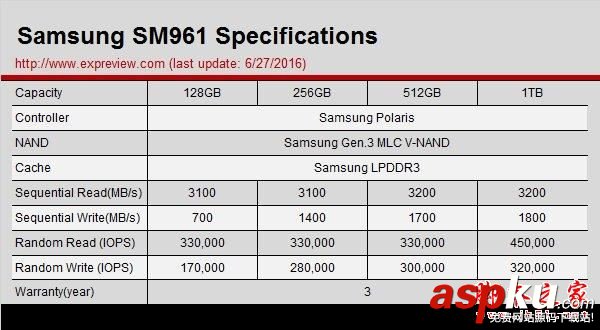 三星,SM961,256gb,M.2,SSD,sm961評測
