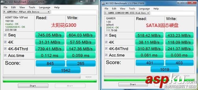 太陽花,SSD,測試