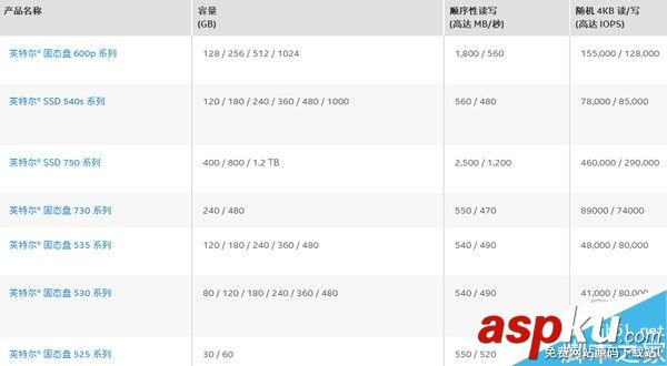 SSD,固態盤,品牌