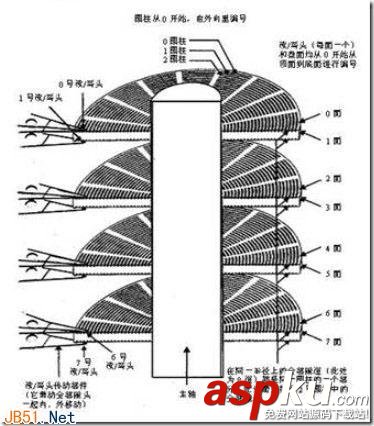 硬盤讀寫,碎片產生