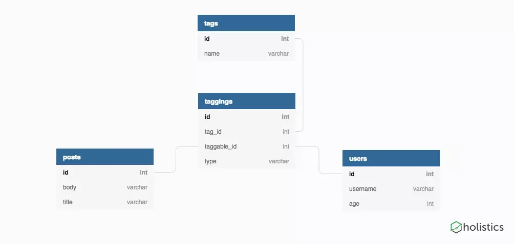 PostgreSQL,標簽,系統