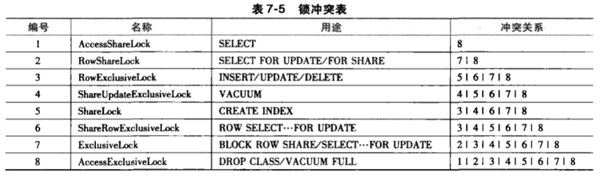 PostgreSQL,數據庫,事務