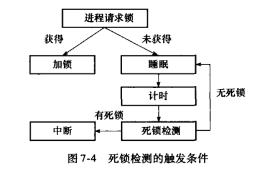 PostgreSQL,數據庫,事務