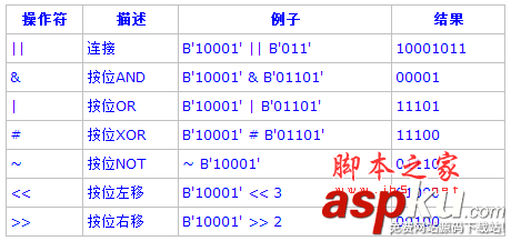PostgreSQL教程(五)：函數和操作符詳解（1）