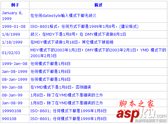 PostgreSQL教程(四)：數據類型詳解