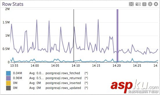 修改一行代碼提升 Postgres 性能 100 倍