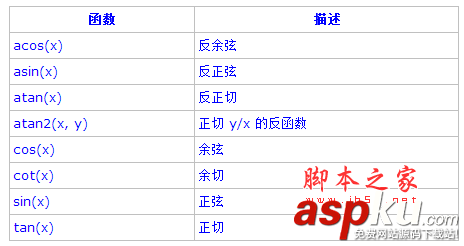 PostgreSQL教程(五)：函數和操作符詳解（1）