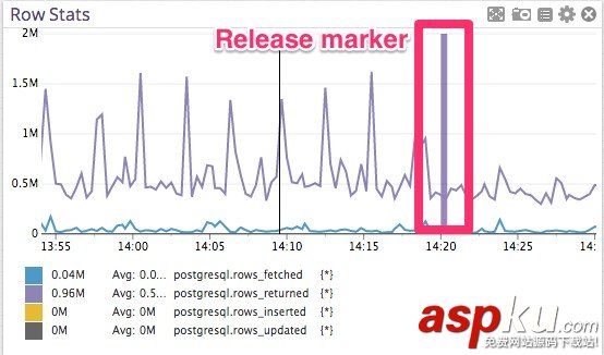 修改一行代碼提升 Postgres 性能 100 倍