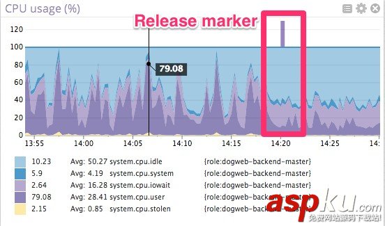 修改一行代碼提升 Postgres 性能 100 倍