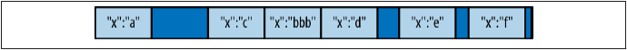 mongodb,性能優化,mongodb優化,mongodb查詢性能優化