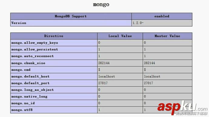 php對mongodb的擴展(初識如故)