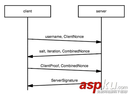 mongodb,鑒權配置,鑒權開啟,鑒權認證