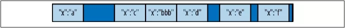 MongoDb,優化