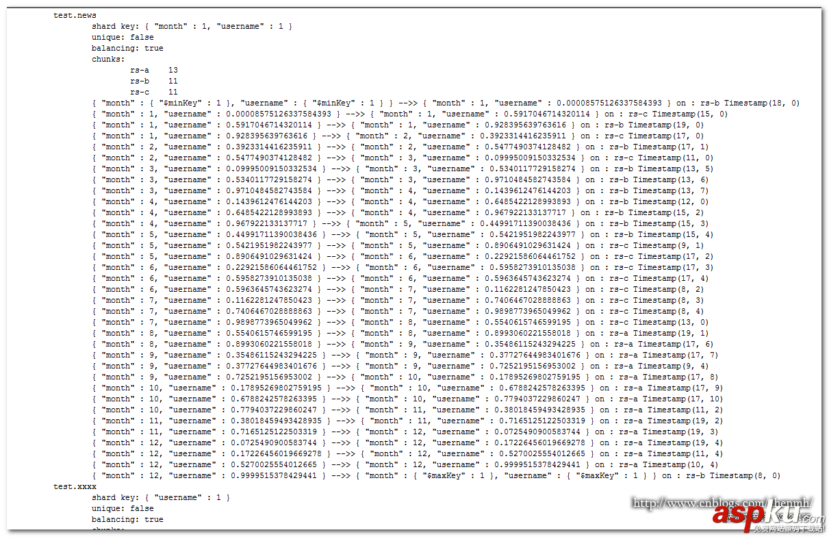 MongoDB,分片鍵