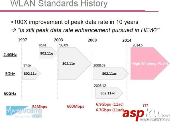 10GB,Wi-Fi,無線網絡,802.11ax