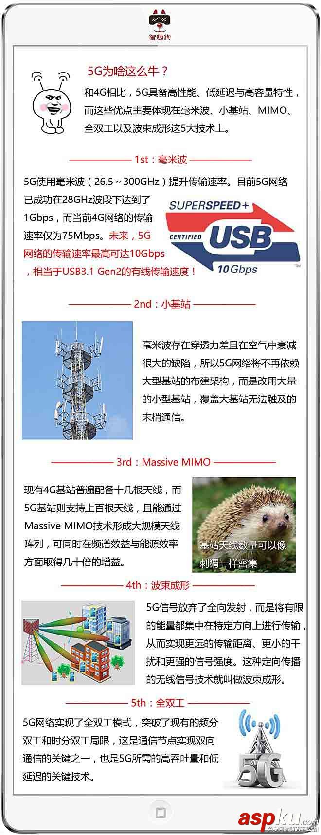 5G網絡
