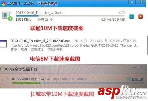 網絡服務器,帶寬,Mbps,Mb/s,區別