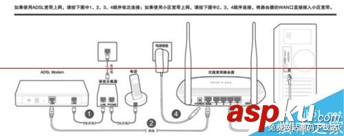 電腦,網絡,故障