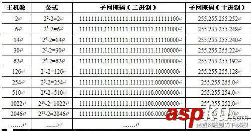 IP地址,子網掩碼
