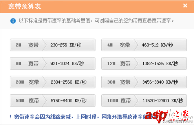 百兆光纖速度慢,百兆光纖,網速測試