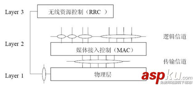 lte物理層協議,lte物理層總結,網絡協議,4G網絡