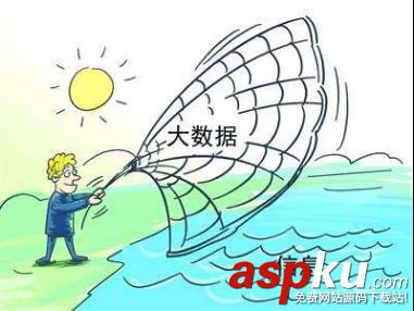 大數據