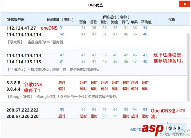 OneDNS,設置