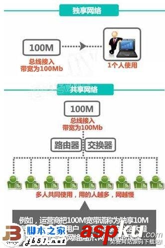 辨別真假100M寬帶,360安全衛士
