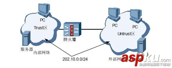 防火墻,工作模式
