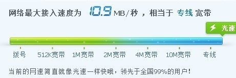 網絡服務器,帶寬,Mbps,Mb/s,區別