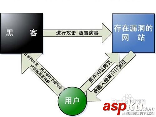 網速變慢