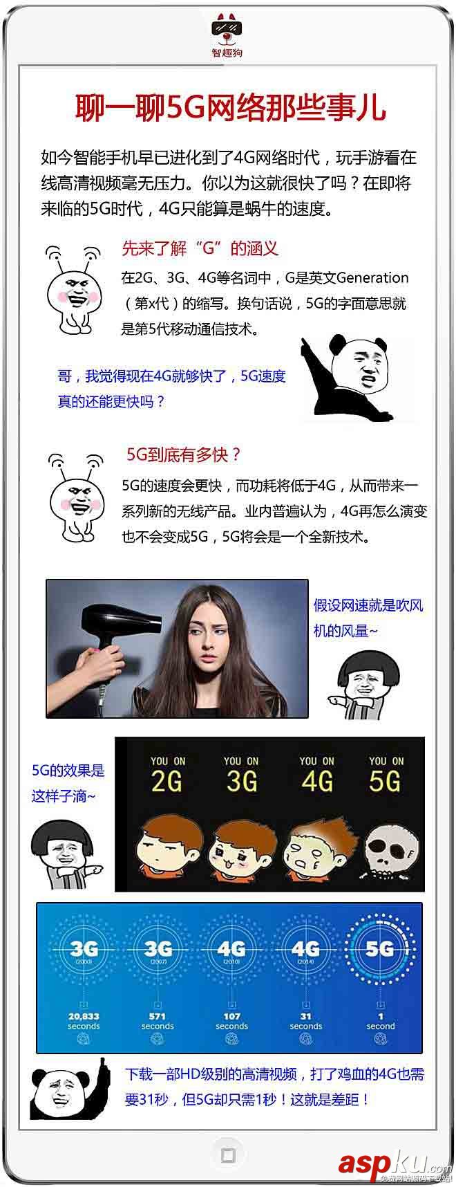 5G網絡