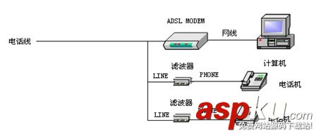寬帶障礙