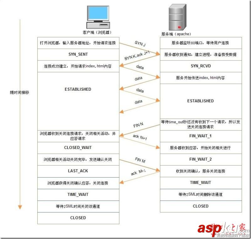 瀏覽器,apache