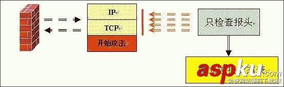 防火墻,基礎原理