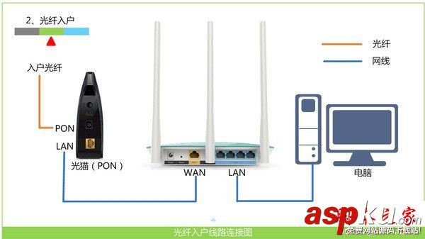 無線信號滿格不能上網,wifi信號滿格不能上網,無線信號滿格無法上