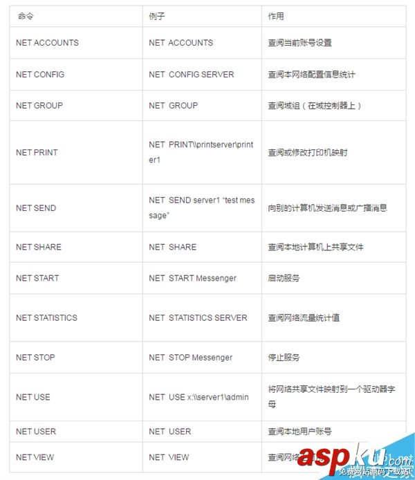 網絡,命令
