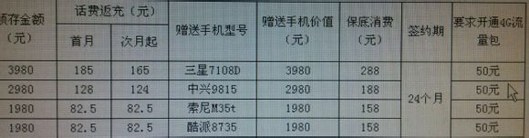 移動4g