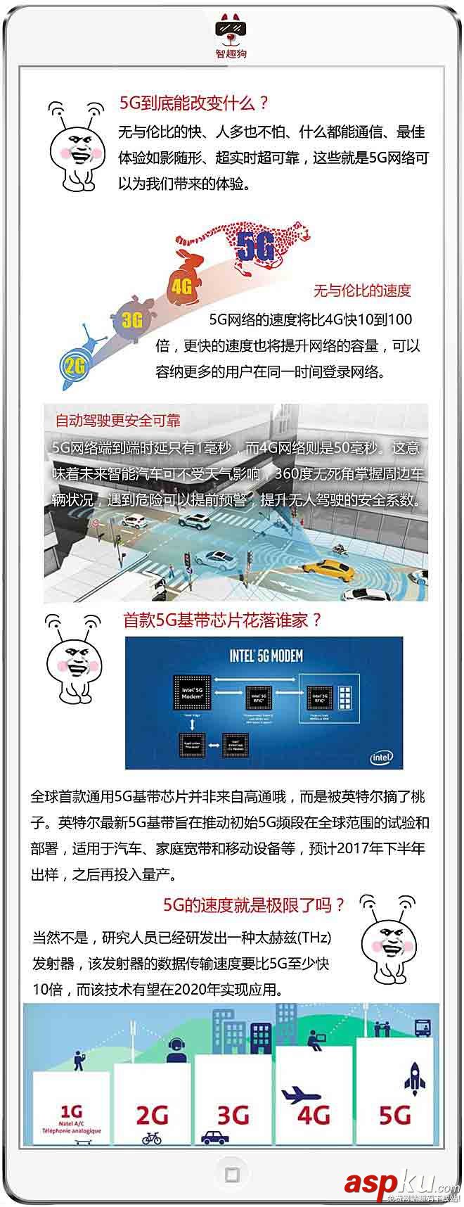 5G網絡