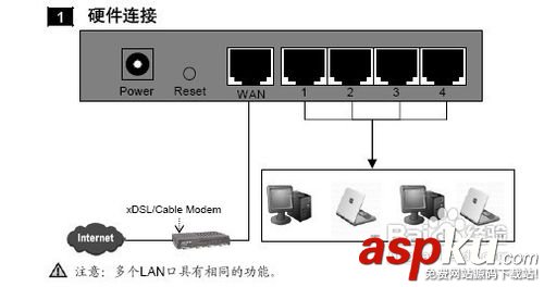 電信寬帶,路由器,電信