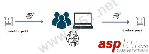 docker使用,Docker保護軟件供應鏈安全