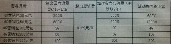 移動4g
